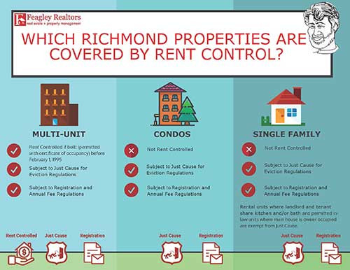 Richmond Rent Control Tip Sheet